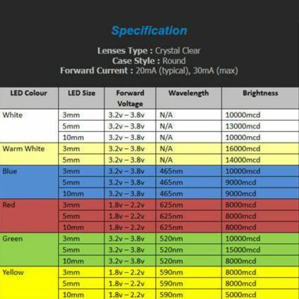 100pcs Super Bright LED 3mm RedBlueGreenWhiteYellow LED Transparent Bulb High Quality LEDs for Various Applications