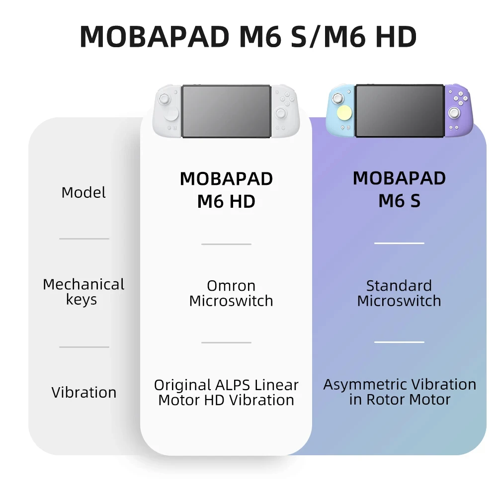 MOBAPAD Gamepad M6S M6HD Gemini Game Controller Wireless Bluetooth Joypad Hall Joystick   support Nintendo Switch Switch OLED