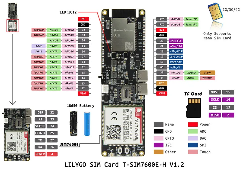 LILYGO  T-SIM7600E-H 4G LTE CAT4 USB Dongle Industrial Wireless Modem ESP32 Module