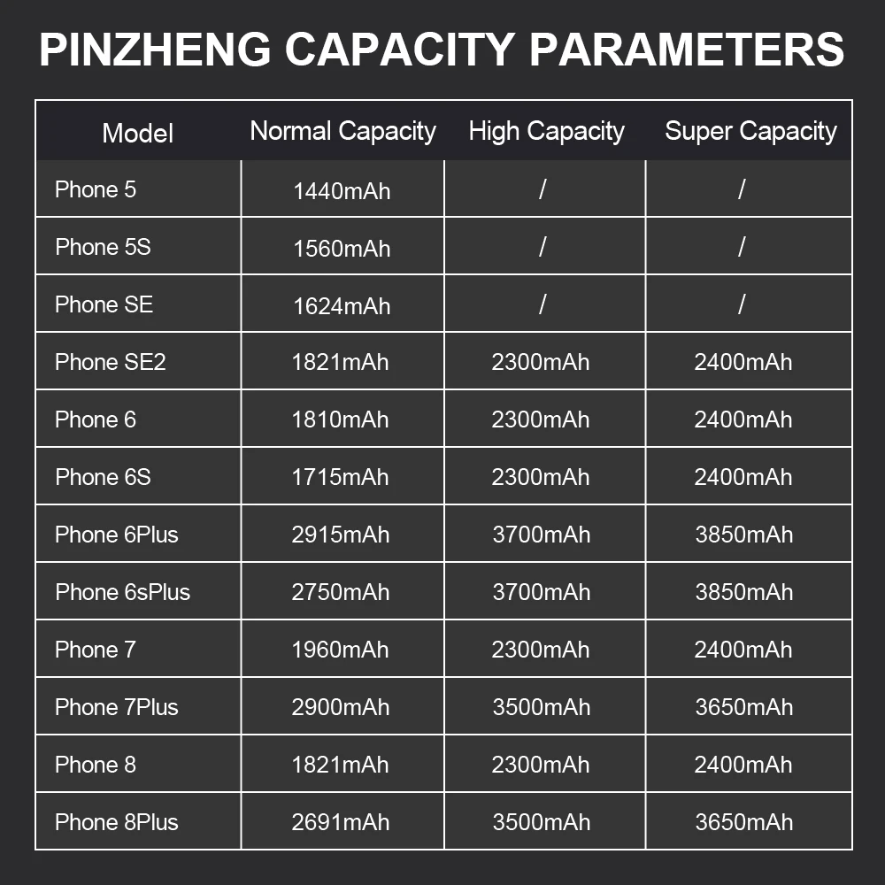 PINZHENG Real High Capacity Battery For iPhone 5S SE 6 6S 7 8 Plus X Xr Xs Max Phone Replacement Bateria Warranty One Year