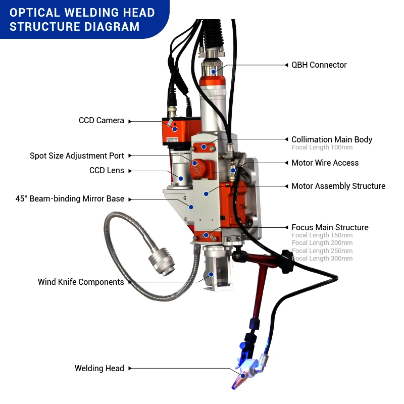 Customized 2000W Platform Fiber Laser Welding Machine with CCD Automatic Laser Welder for Metal Stainless Steel Aluminum