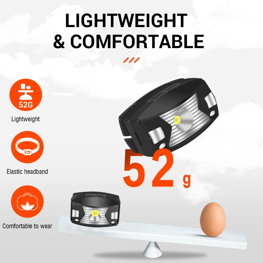 Imagem -02 - Led Sensor Farol 350lm Xpg Usb Recarregável Mini Farol Ipx6 Impermeável Cabeça Tocha Camping Pesca Lanterna Boruit-g7