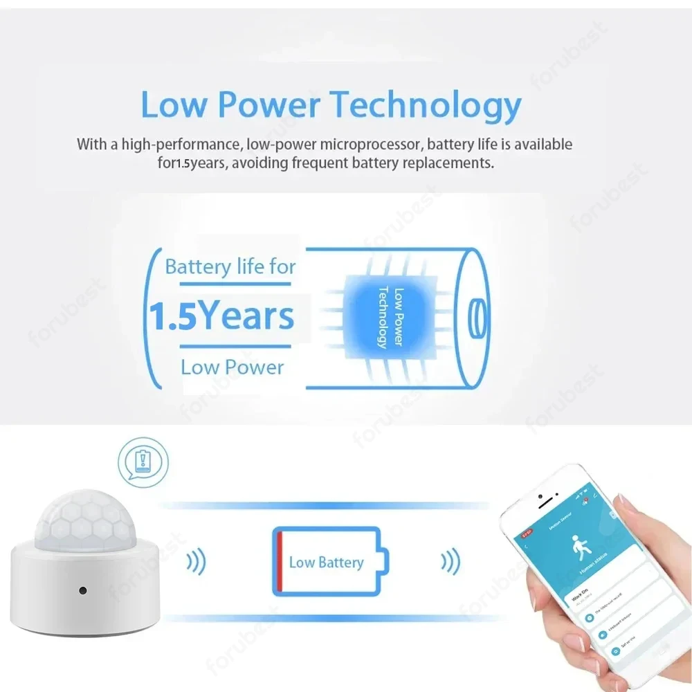 Tuya Zigbee Sensor de movimiento PIR, Detector infrarrojo inalámbrico de movimiento del cuerpo humano, protección de seguridad para el hogar