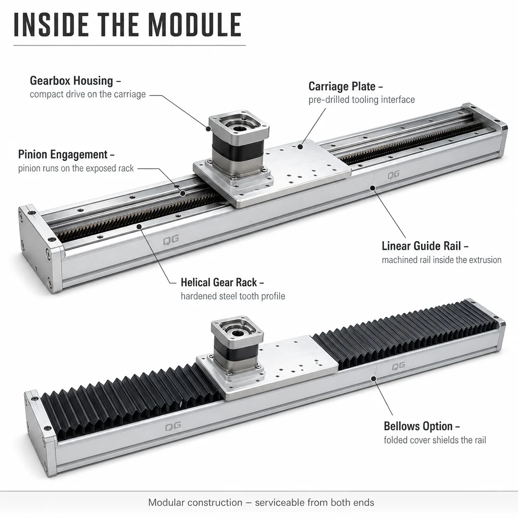 Rack And Pinion Linear Module Robot 7th Axis Travel Axis With Bellows Cover Servo Gearbox Bearing Motor And Guide Rails