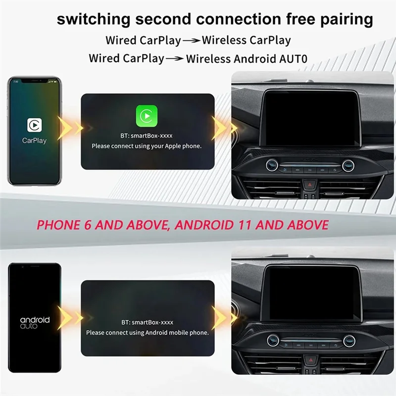 JABS-Nueva caja Carplay inalámbrica + convertidor automático dos en uno Aduio Aux, caja de proyección de coche cableada a inalámbrica