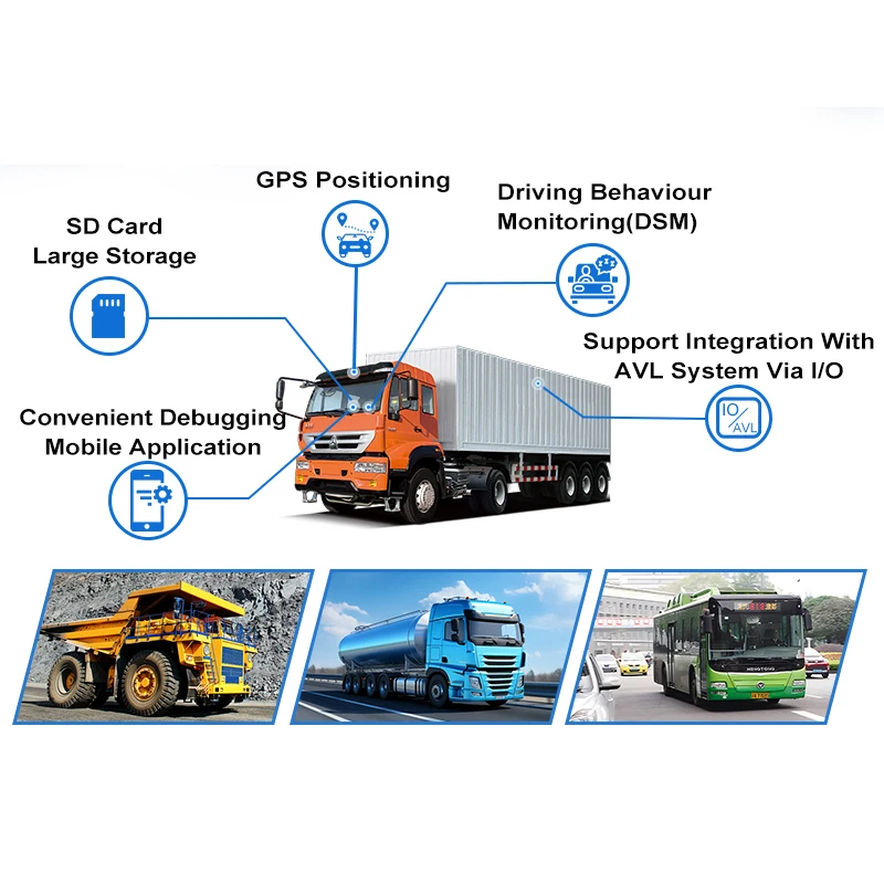 CareDrive Antisleep Detection Dashcam GPS Fleet Solutions untuk Keamanan Sistem Pemantauan Pengemudian Mobil dan Tanker Bahan Bakar