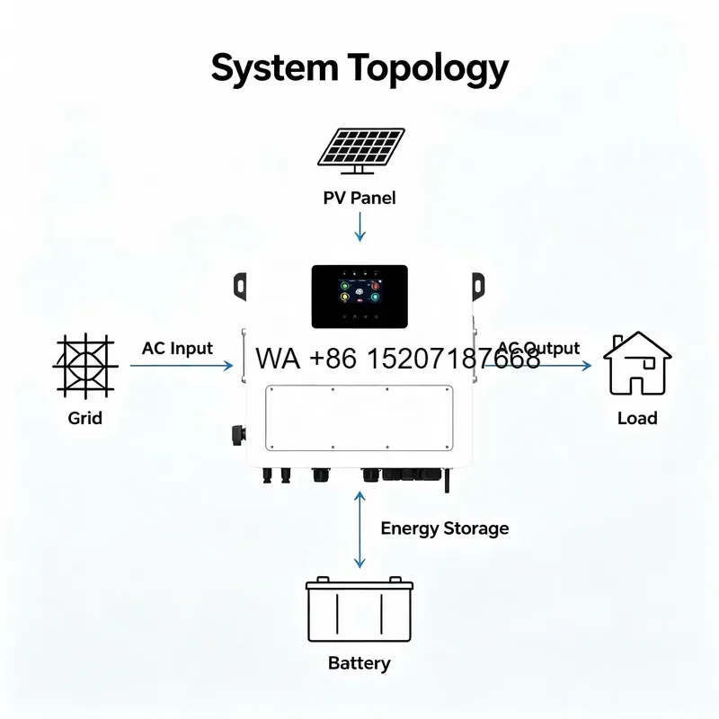 Wmwmnu for 230Vac IP65 3kW MPPT String Hybrid Solar Inverter Dual Output Single Phase for Residential Energy Storage