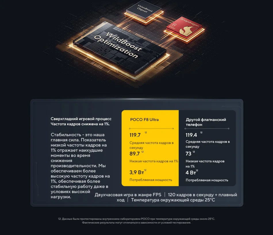 POCO F8 Ultra World Premiere Global Version Smartphone Snapdragon 8 Elite Gen 5 50MP 6.9" 120Hz display 6500mAh battery