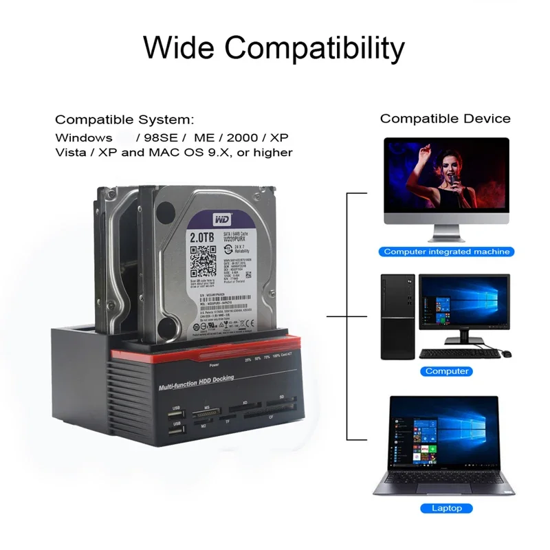 USB 3.0 HDD Docking Station For 2.5 3.5 Inch SATA IDE Adapter Hard Drive Disk SSD Solid State Drives With Card Reader USB Hub