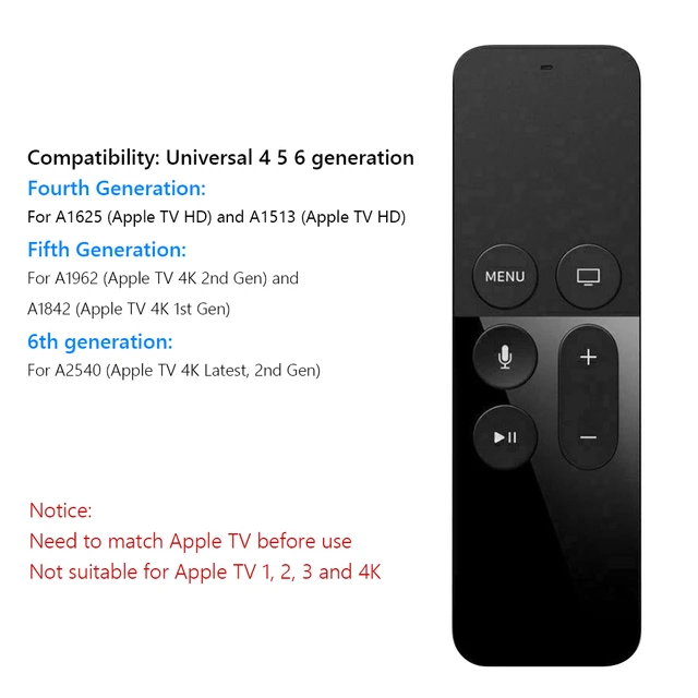 Apple TV 4th Generation good