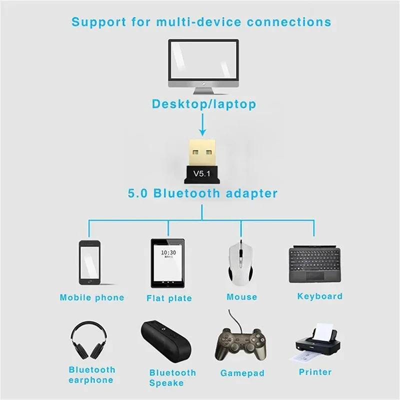 미니 USB 블루투스 5.1 동글 어댑터, PC 노트북 마우스 키보드 태블릿 전화 프린터 스피커 무선 전송 리시버, 2 개