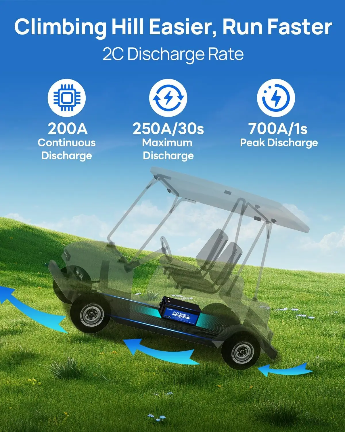 48V 100Ah Lithium Golf Cart Battery w/Switch, Lifepo4 Battery with 48V 18A Lithium Batteries Charger, Smart 200A, Customized view 4
