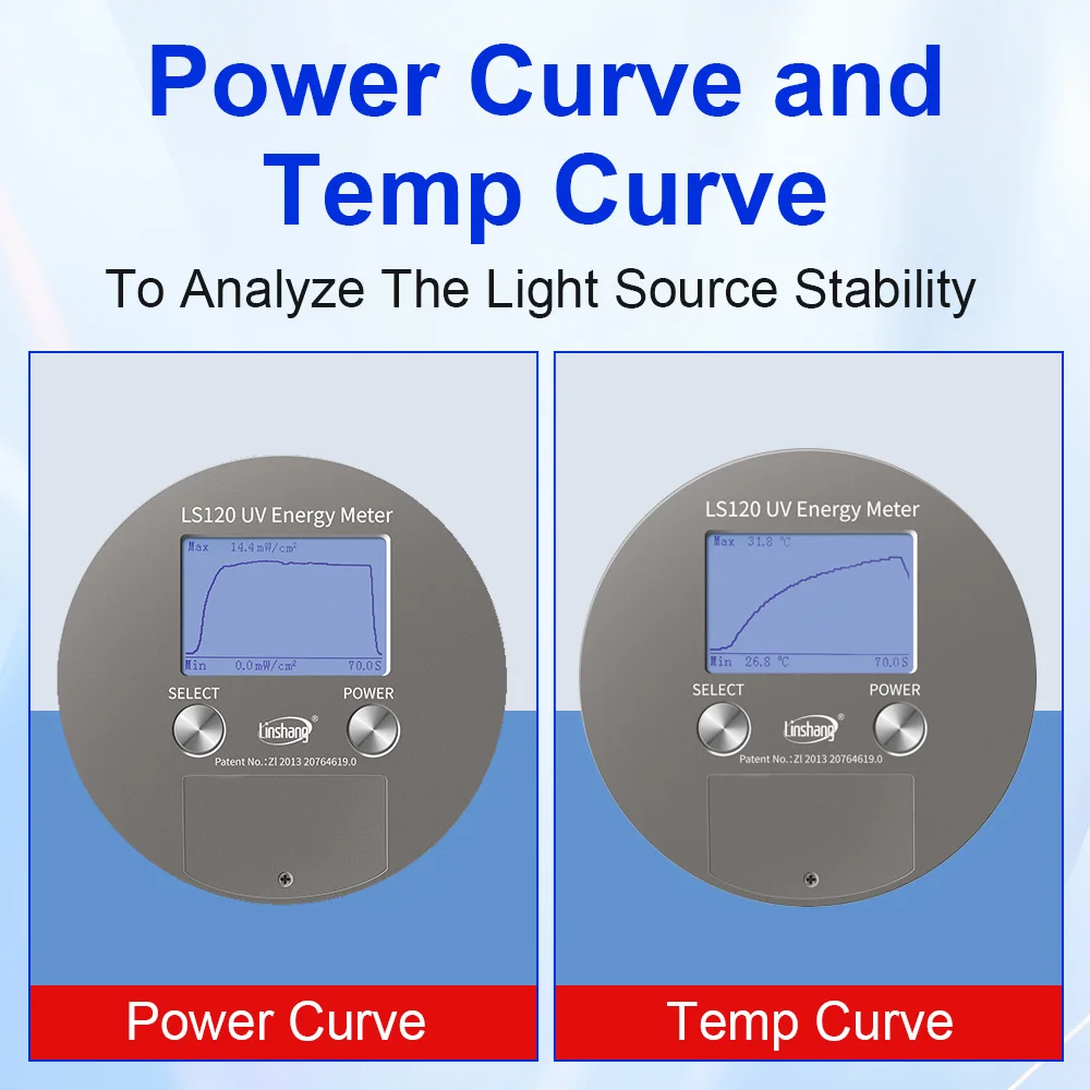 LS120 Измеритель УФ-энергии от 315 нм до 400 нм Интегратор измерения интенсивности UVA Световой радиометр для отверждения ультрафиолетового излучения УФ-излучения