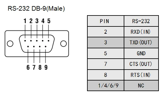 

Преобразователь Ethernet RS232 (ATC-1200)