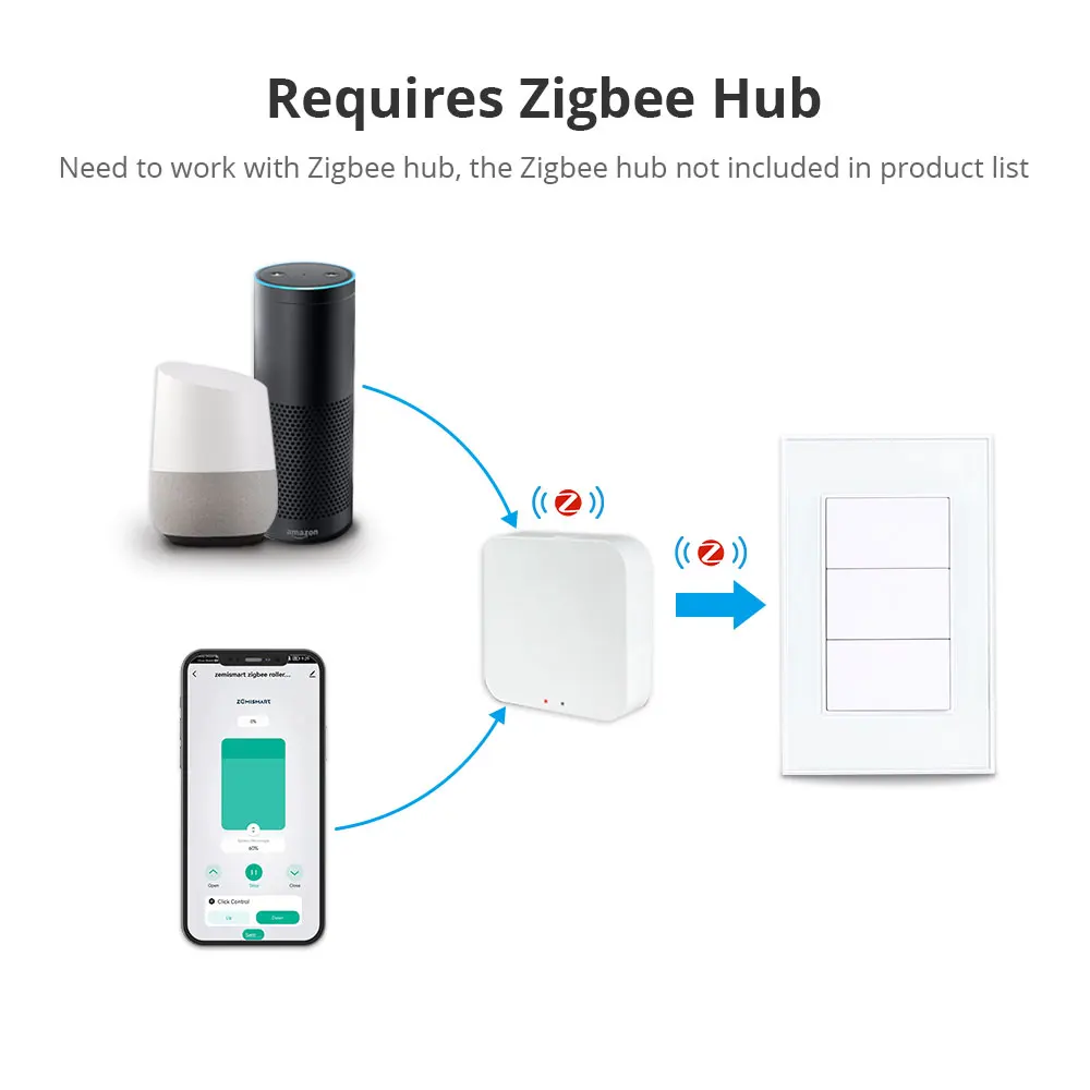 Zemismart – prise de courant intelligente Tuya Zigbee, 1/2/3/4/6 Gangs, commande vocale Alexa Google Home, 10a