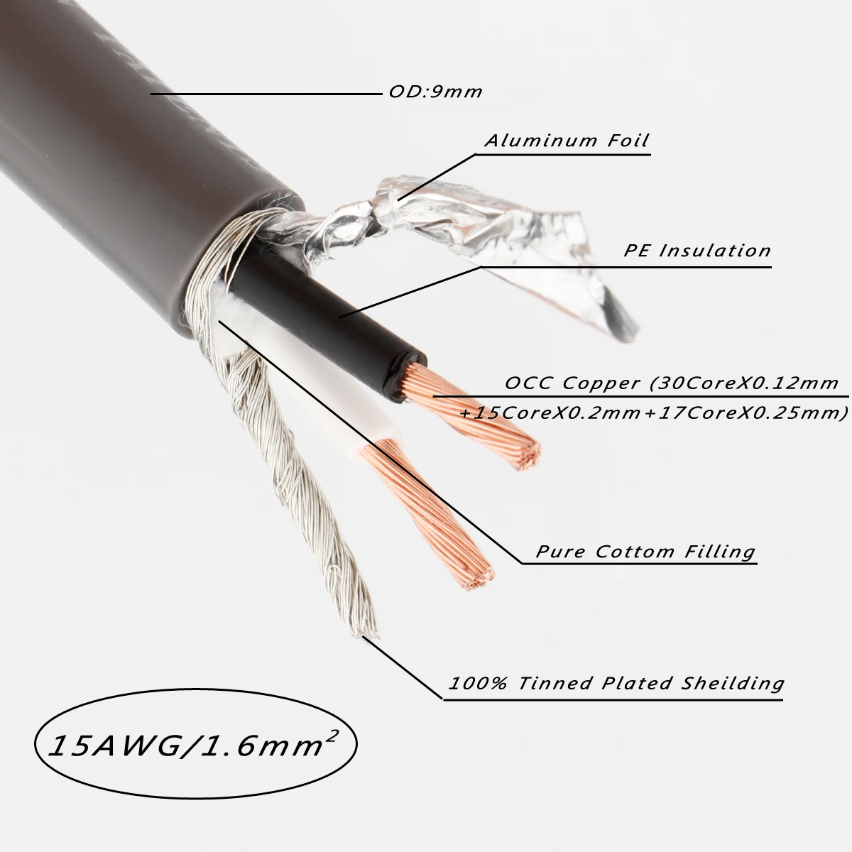 OCC Copper Bulk cable Fever Audio Double Lotus RCA Audio Cable Signal Line Interconnect Cable
