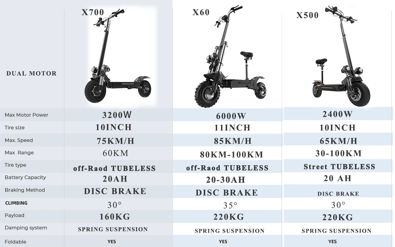 Dual Motor Electric Scooter Adults 85KM/H Max Speed 2400W6000W Folding EScooter 100KM Long Range Scooter Electric Removable Seat