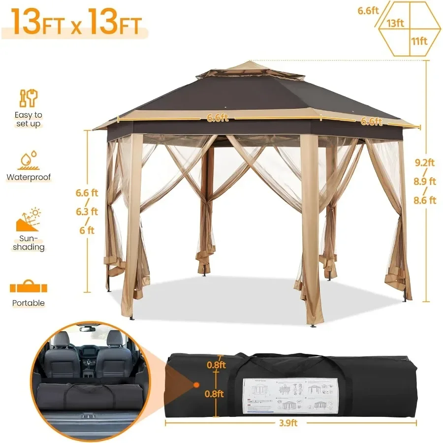 description
