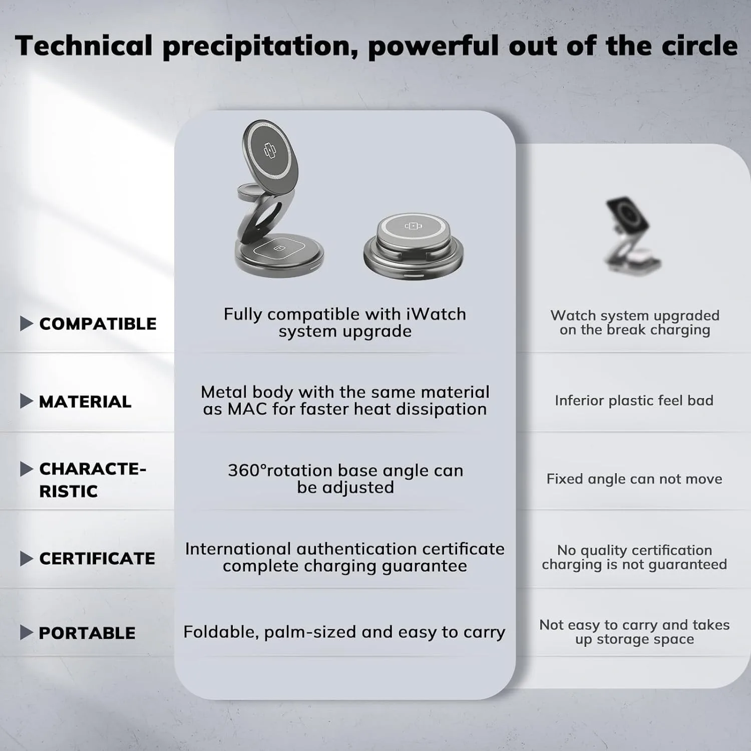 แท่นชาร์จไร้สายแบบแม่เหล็กพับได้3 in 1, แท่นหมุนแบบพกพาสำหรับ iPhone 15 14 13 12 PRO MAX iWatch 9 8 airpods