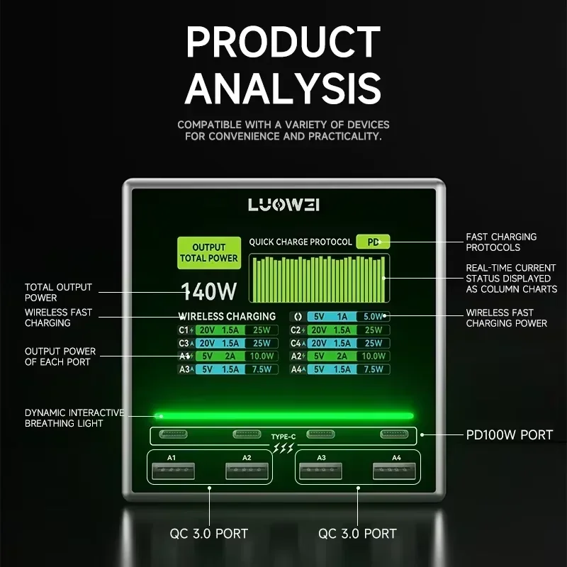 Luowei LW-U1 140W Intelligent Fast Charging Station 8-Ports USB Powered Dual Color Light Supported Wireless Fast Mobile Phones