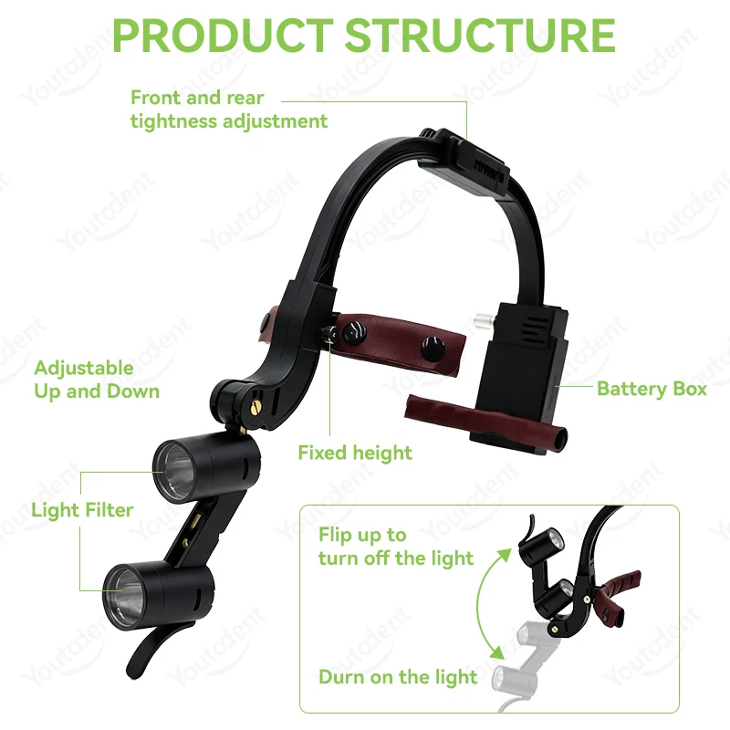 Head‑Mounted Dental Surgical Loupes with Dual LED Light 2.5X / 3.5X Magnification Binocular Dental Magnifier Glasses for Dentist