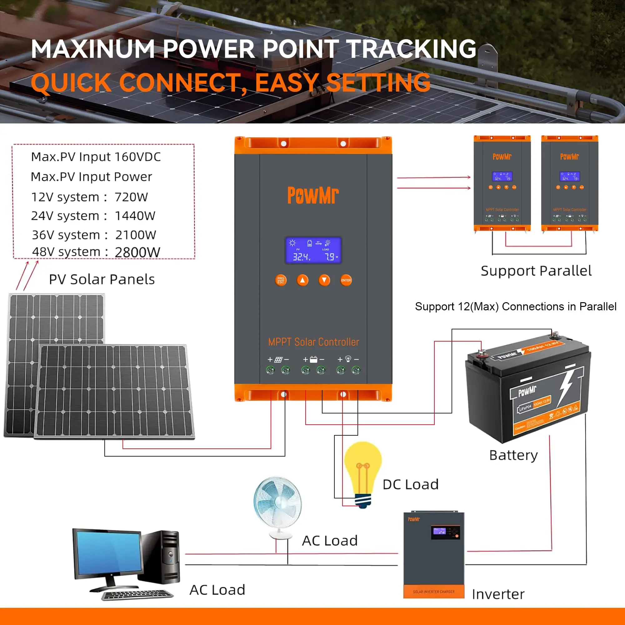 Imagem -02 - Controlador de Carga Solar Paralelo Powmr-mppt Regulador de Bateria Solar 60a 12v 24v 36v 48v