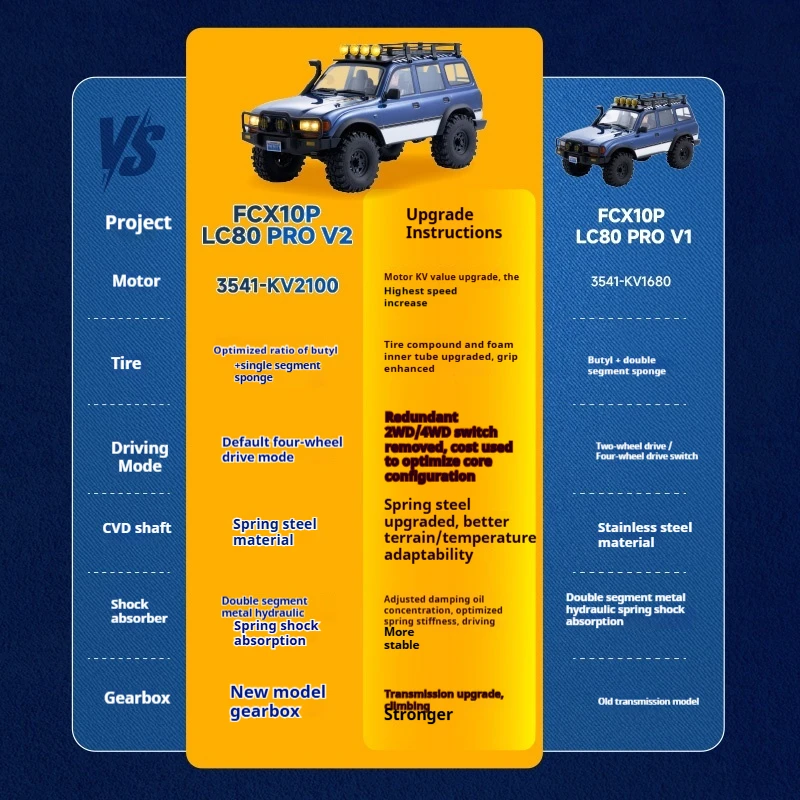 FMS 1/10 FCX10 FCX18 LC80 PRO لاند كروزر بدون فرش RC الزاحف 4WD فرش LC80 محاكاة معبر تسلق نموذج سيارة