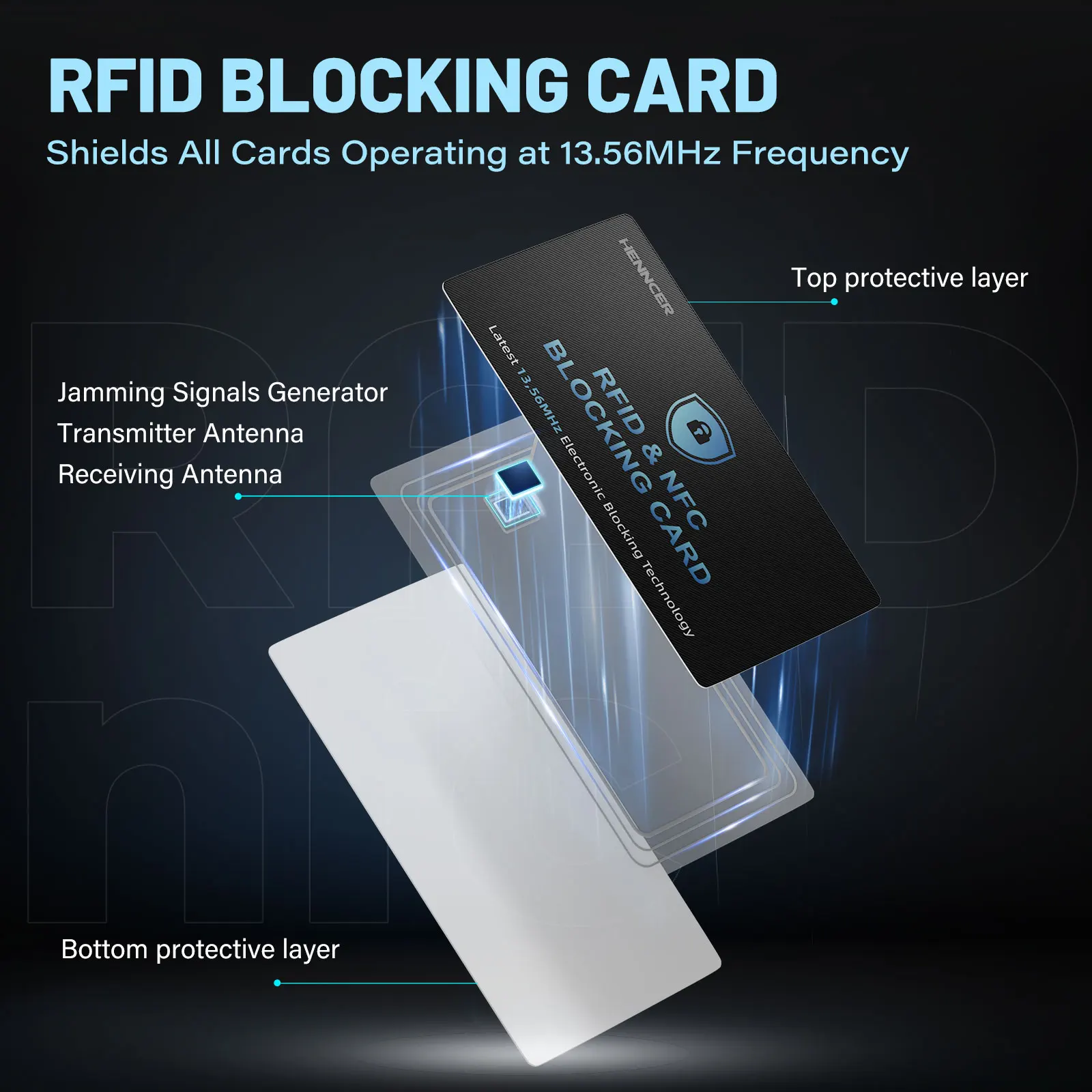 Anti-Theft Contactless NFC Blocker, Entire Wallet Protection, Debit Credit Card Protector Blocking Card