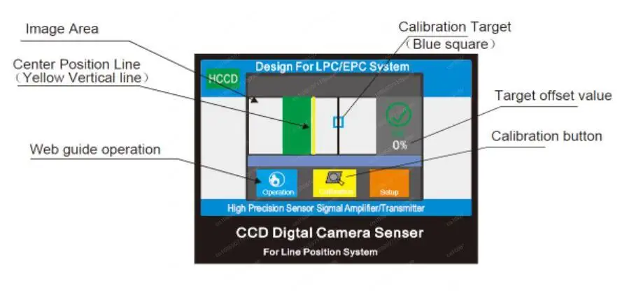 Ccd Sensor for EPC-A12 Web Guiding System EPC/LPC System Edge Line Position Controller