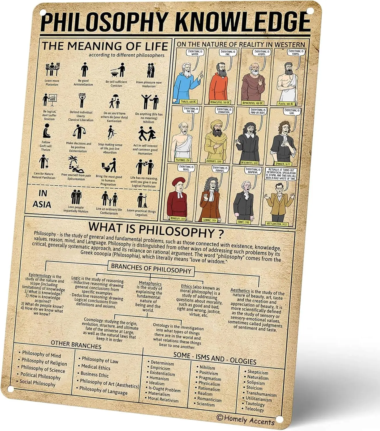 1p,Homely Accents Vintage Philosophy Knowledge Poster Vintage Metal Sign - Art Print for Office School Classroom Dorm Decor, Ins
