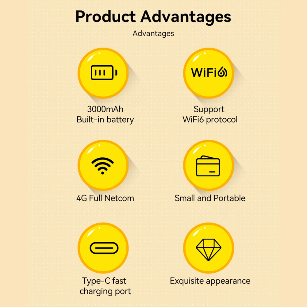 4G ฮอตสปอตมือถือแบบพกพา150Mbps LTE MINI Hotspot Type-C พร้อมซิมช่องเสียบบัตร3000mAh รองรับผู้ใช้8ถึง10คนสำหรับการเดินทางด้วยรถยนต์