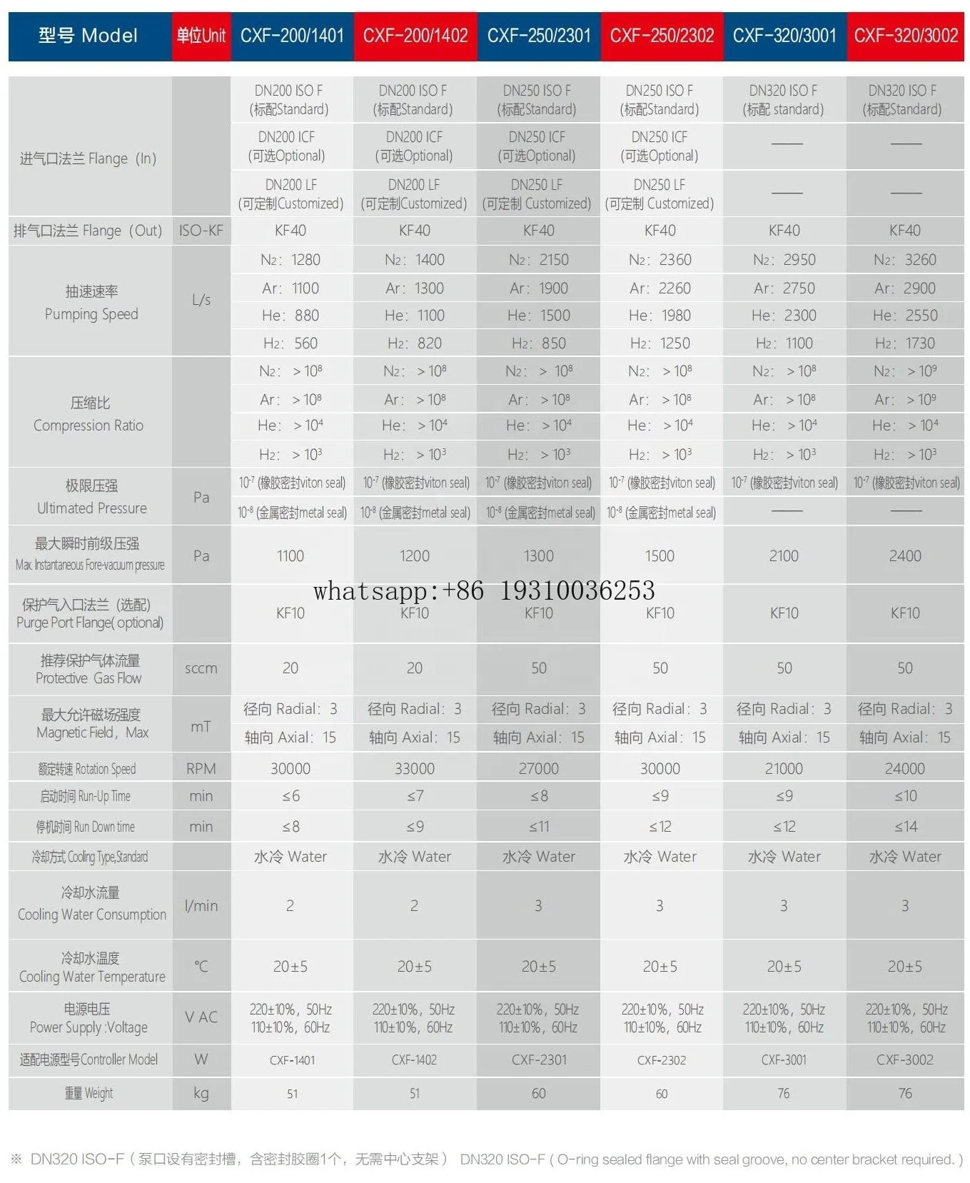 Vácuo molecular de levitação magnética CXF-250/2301, turbo molecular