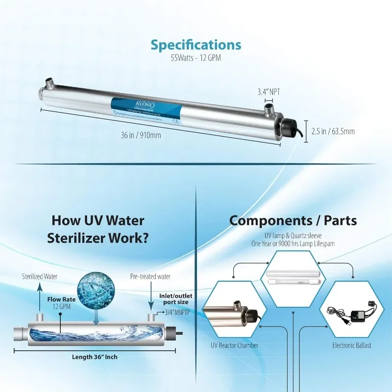 Bluonics Potente sistema de agua para toda la casa y el pozo 55W UV ultravioleta con sedimentos y carbono CTO con carcasa azul sólida 2,5 "x 20"