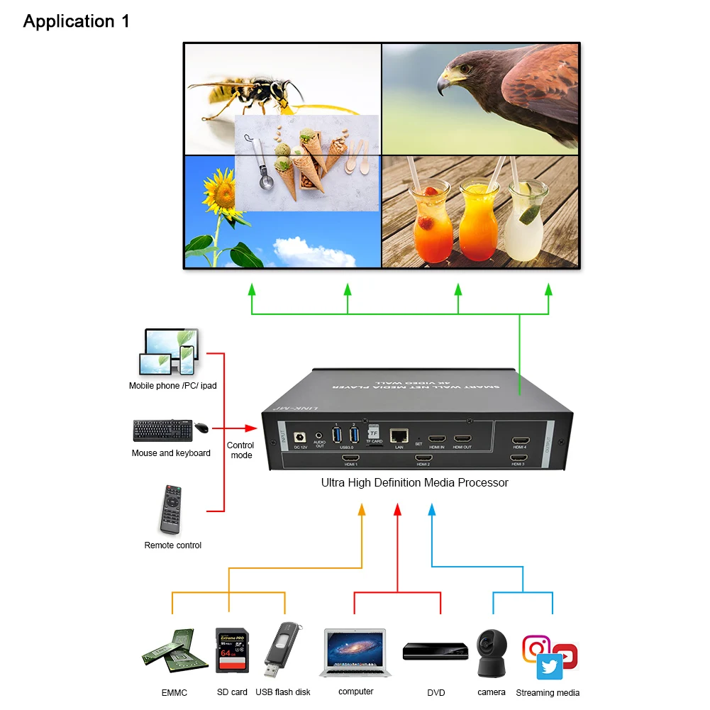 HDMI 2X2 4K Video Wall Controller Media Player TV Wall Processor For 4 TVs Support Horizontal and Vertical Video Wall Modes