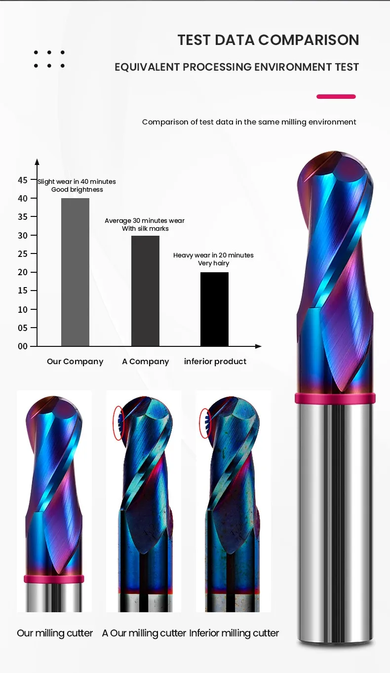 AZZKOR TGP-HRC70 2F Schaftfräser mit Farbring, blauer Nano-Beschichtung, Wolframstahl-Hartmetall-Kugelkopf-Fräser für CNC-Maschinen – Detail 10
