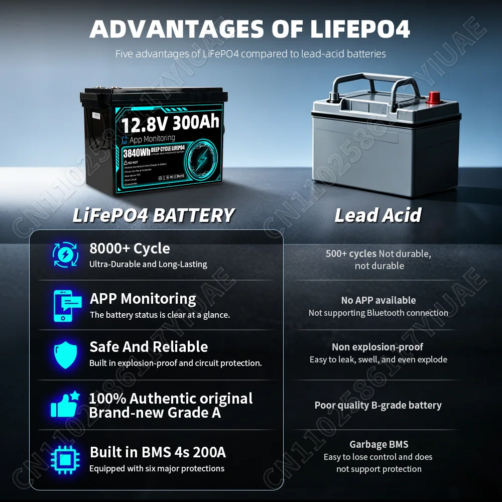 8000 Cycles 12V 300Ah Lifepo4 Battery APP Monitoring Rechargeable LFP Cell Pack DIY 12V 24V For Outdoor Camping Motors Home Energy Storage System
