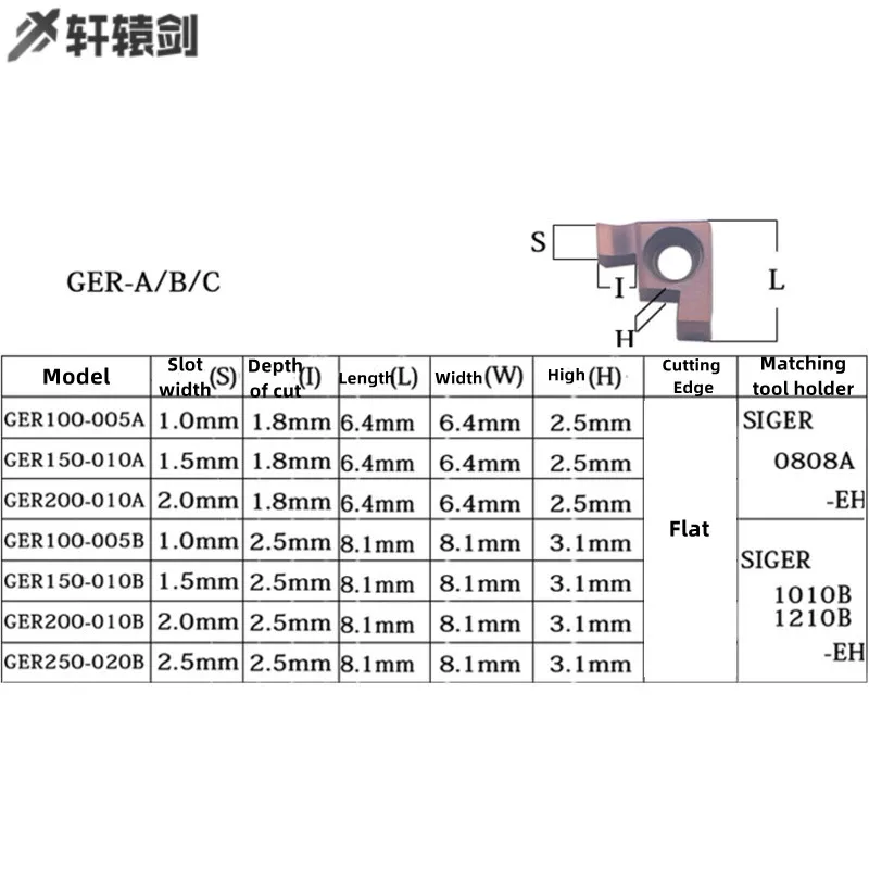 얇은 엔드 그루빙 커터 작은 보어 홀 슬롯 도구, GER100 GER150 GER200 GER250 GER300 A B C D SIGER0808A SIGER1210B EH 1 개