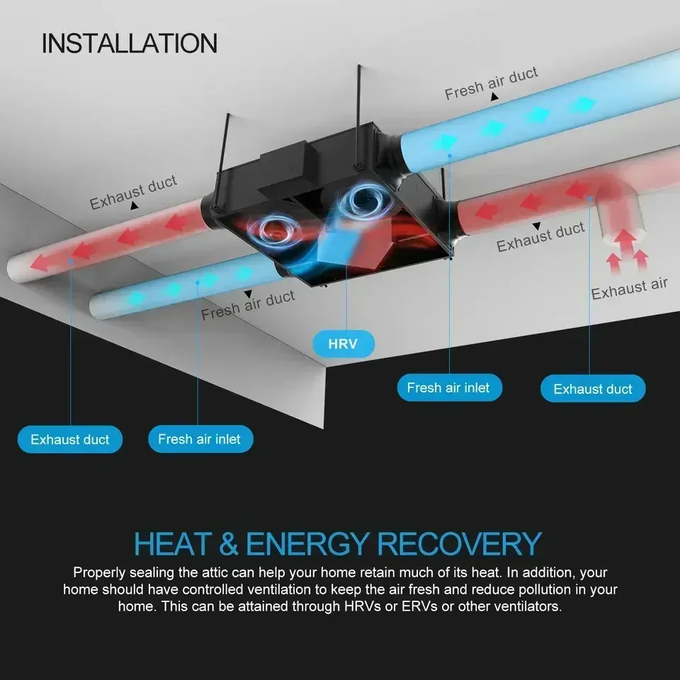 88~300CFM MVHR With Intelligent Controller Erv Hrv Energy Heat Recovery Ventilation