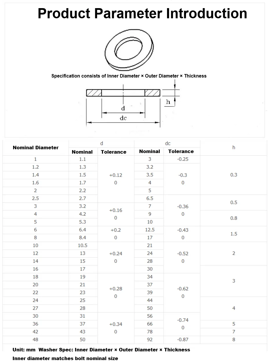 UNS N10276 Hastelloy C276 Flat Plain Washer High Strength Acid Corrosion Resistant Nickel Alloy Industrial Gasket Fastener