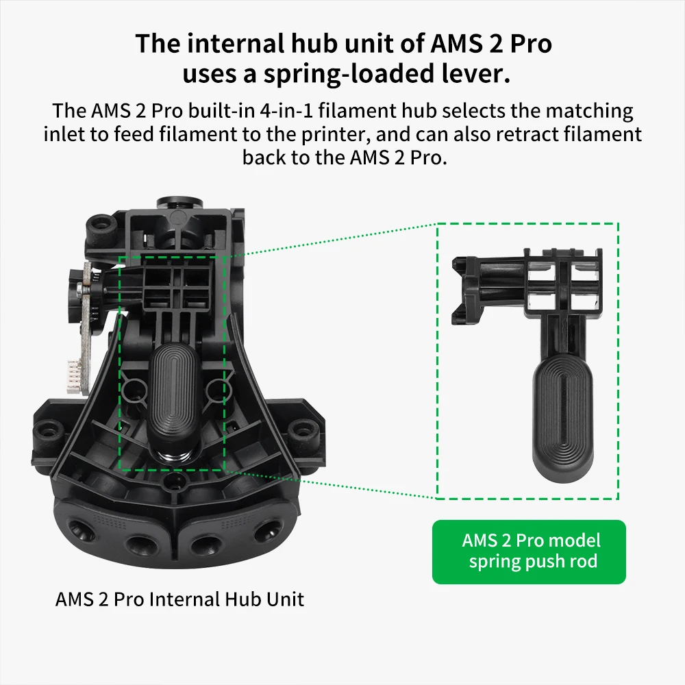 Für Bambu Lab AMS1 AMS2 Fünf-Wege-Komponenten-Innenhub-Einheit Verschleißfeste Feder-Druckrolle für Bambulab AMS 3D-Druckerteile – Detail 18