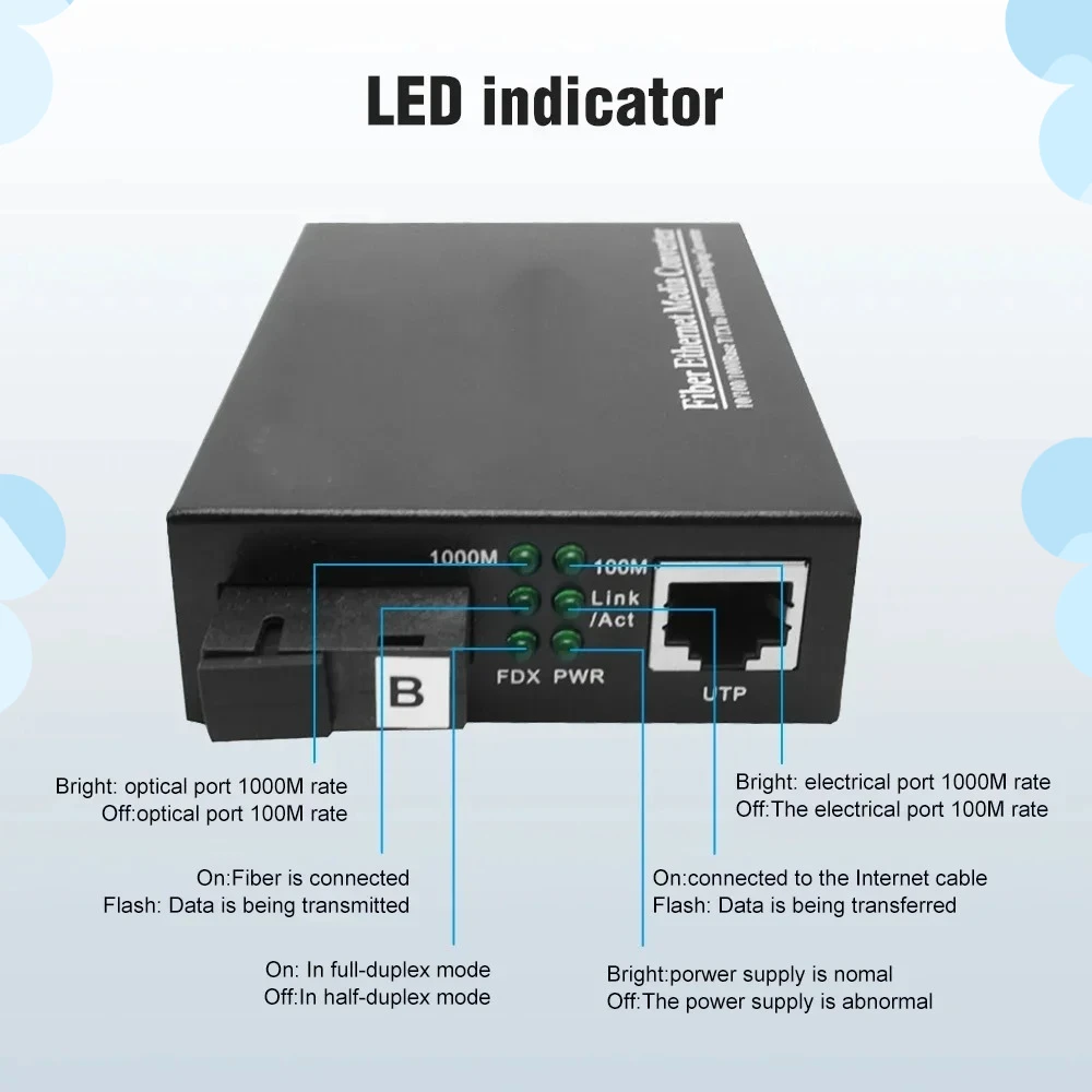 1 Pair Gigabit Fibe… - image