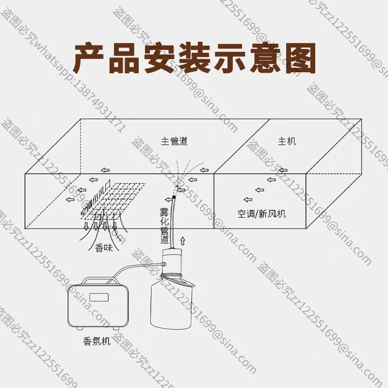 Suitable for Central Air Conditioner Aromatherapy Machine Diffuser Hotel Lobby Out of Trend Fragrance Machine Split Fresh Air