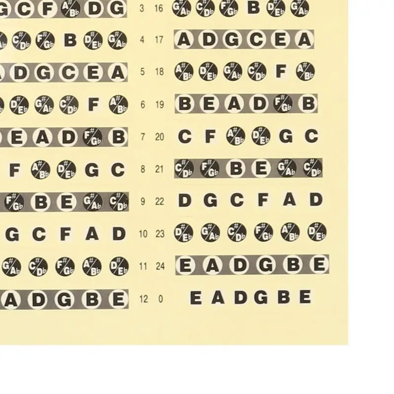 กีตาร์ Fretboard หมายเหตุ Lable สติ๊กเกอร์ Fret แผนที่สติ๊กเกอร์เรียนรู้ Fingerboard คอหมายเหตุ