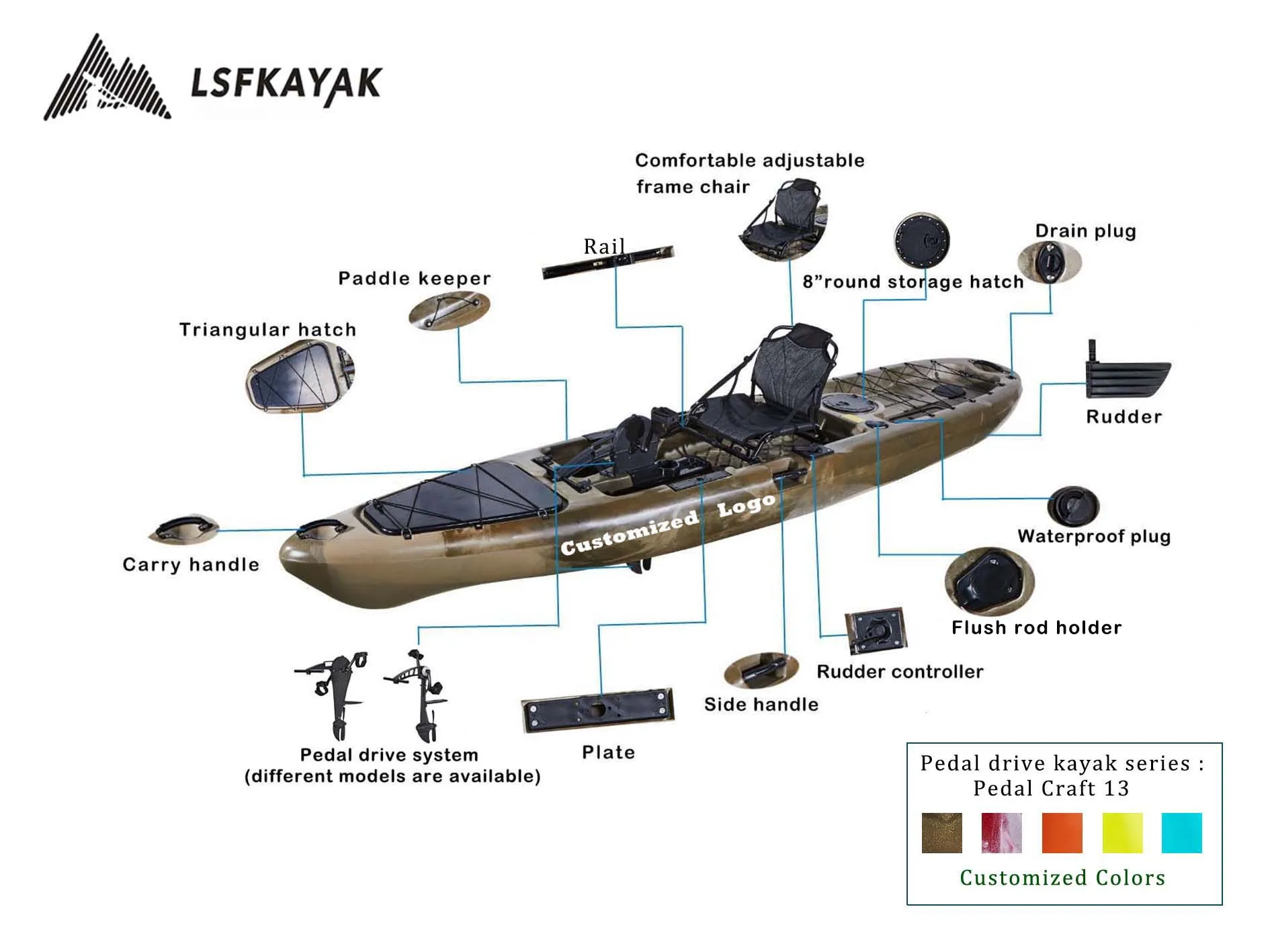 دواسة قدم بتصميم جميل لشخص واحد كاياك للصيادين #6