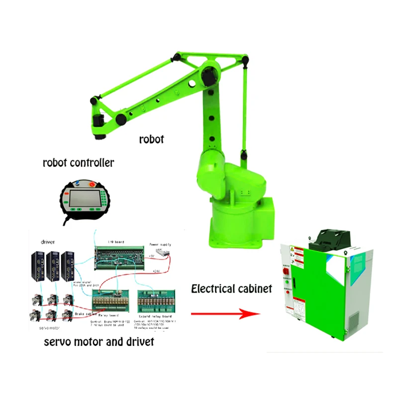 CNC industrail handling Robot Arm kit 4 Axis OEM robot for  palletizing, deburring load 10kg Full seal struction robot