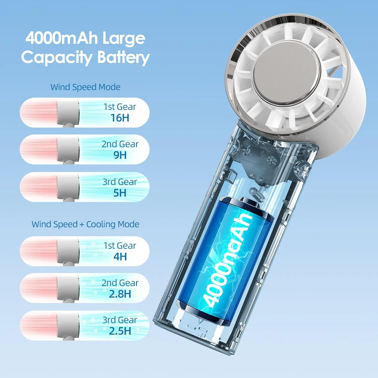 Portable Handheld Mini Fan Air Conditioner Fan，Ice Cooling  with 3 Speed Wind, 4000mAh USB Rechargeable Personal Fans Battery 