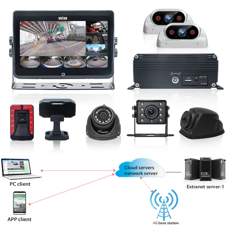 

For 8 CH MDVR 4G System ADAS DMS BSD/360 Algorithm IP69K Waterproof 1080P Video Output H.264/H.265 For Bus / Truck Fleet Managem