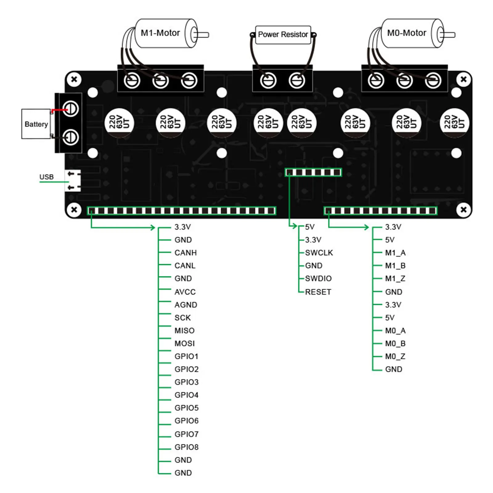 SEQURE ODESC3.6 56V Optimizes High Performance Brushless Motor High-Power Dual-Drive Controller FOC BLDC Based On ODrive