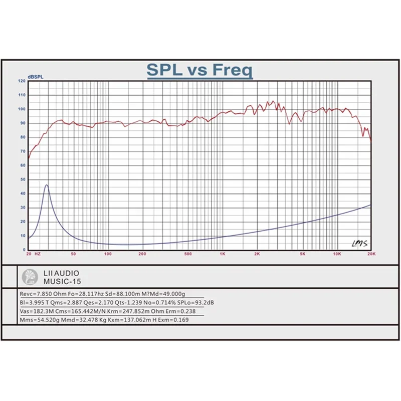 LII AUDIO 2023 الإصدار MUSIC-15 ALNICO 15 بوصة كوبالت مغناطيسي كامل التردد مكبر صوت (1 قطعة)