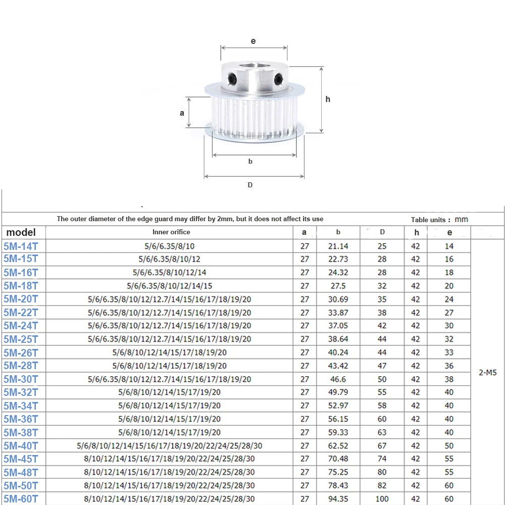 HTD5M Timing Pulley 28T/30Teeth BF Type Bore 5/6/6.35/8/10/12/12.7/14/15-28mm Belt Width10/15/20/26mm 3D printed parts 5GT